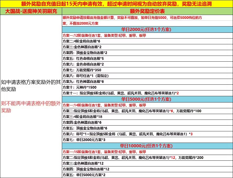 大国战(送魔神关羽刷充)额外.jpg